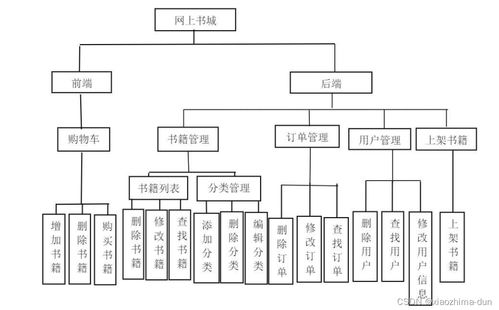 基于spring boot的圖書(shū)商城管理系統(tǒng) 源碼 數(shù)據(jù)庫(kù) lw