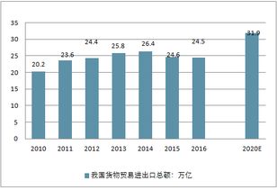 打造跨境全渠道b2c電商系統(tǒng)指南,內(nèi)附案例解析