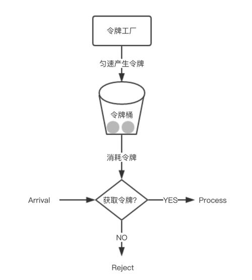 100003字,帶你解密 雙11 618電商大促場(chǎng)景下的系統(tǒng)架構(gòu)體系